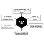 Hex Dumbbells - Image 5